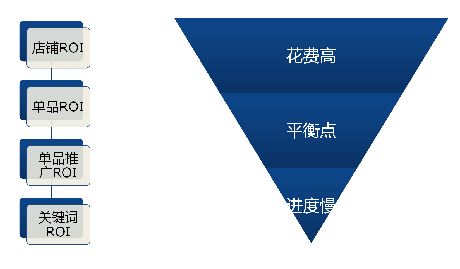 [你不知道的千人千面的真相]在雙11來臨前-學會正確分析淘寶直通車的方法！